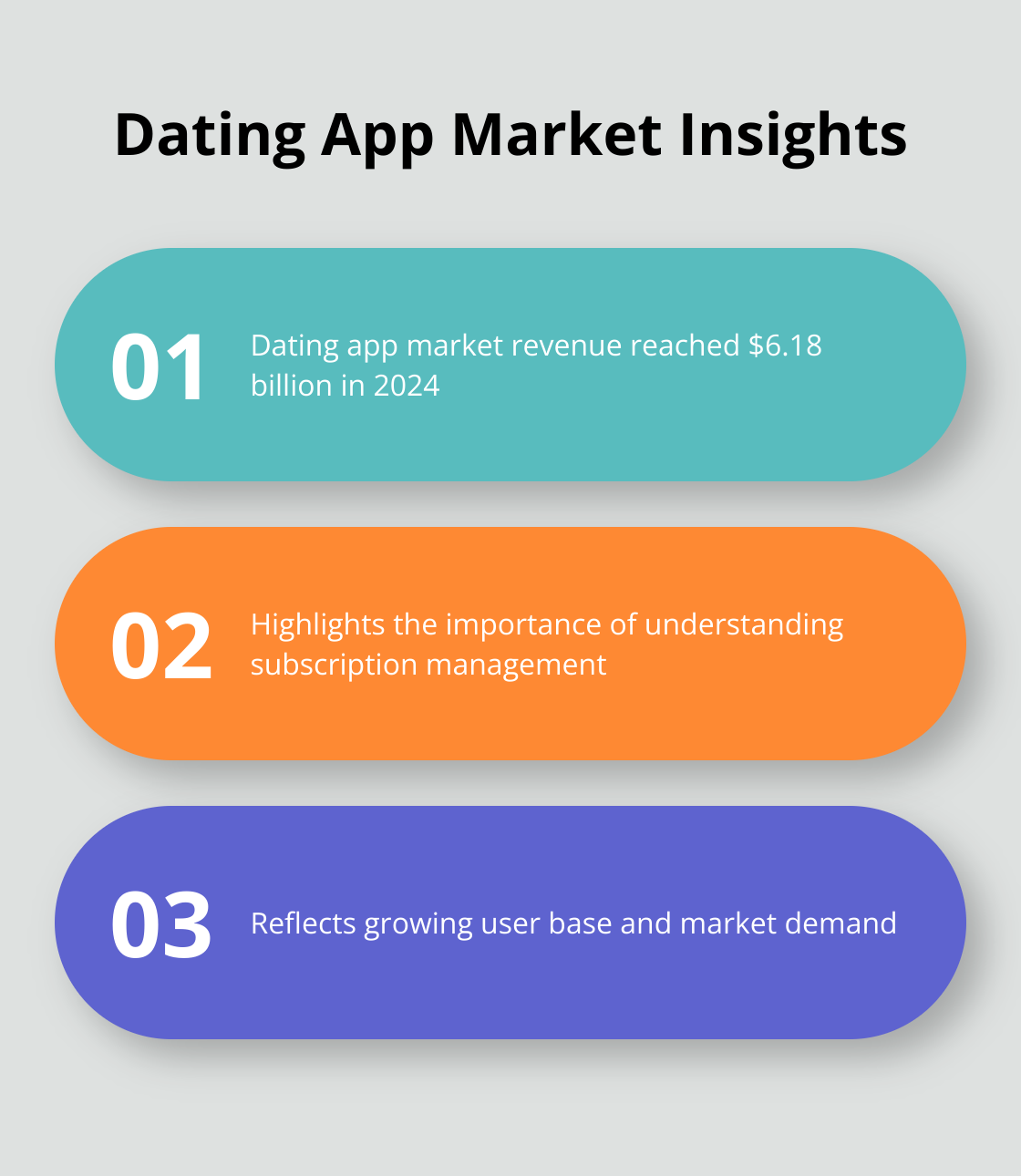 Chart showing key facts about the dating app market in 2024 - how to cancel bumble subscription